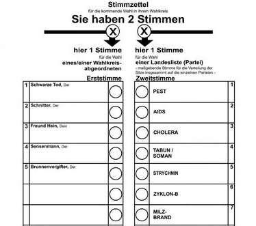 Studie beweist: Wahlfälschung in Deutschland keine Ausnahme, sondern die Regel!
